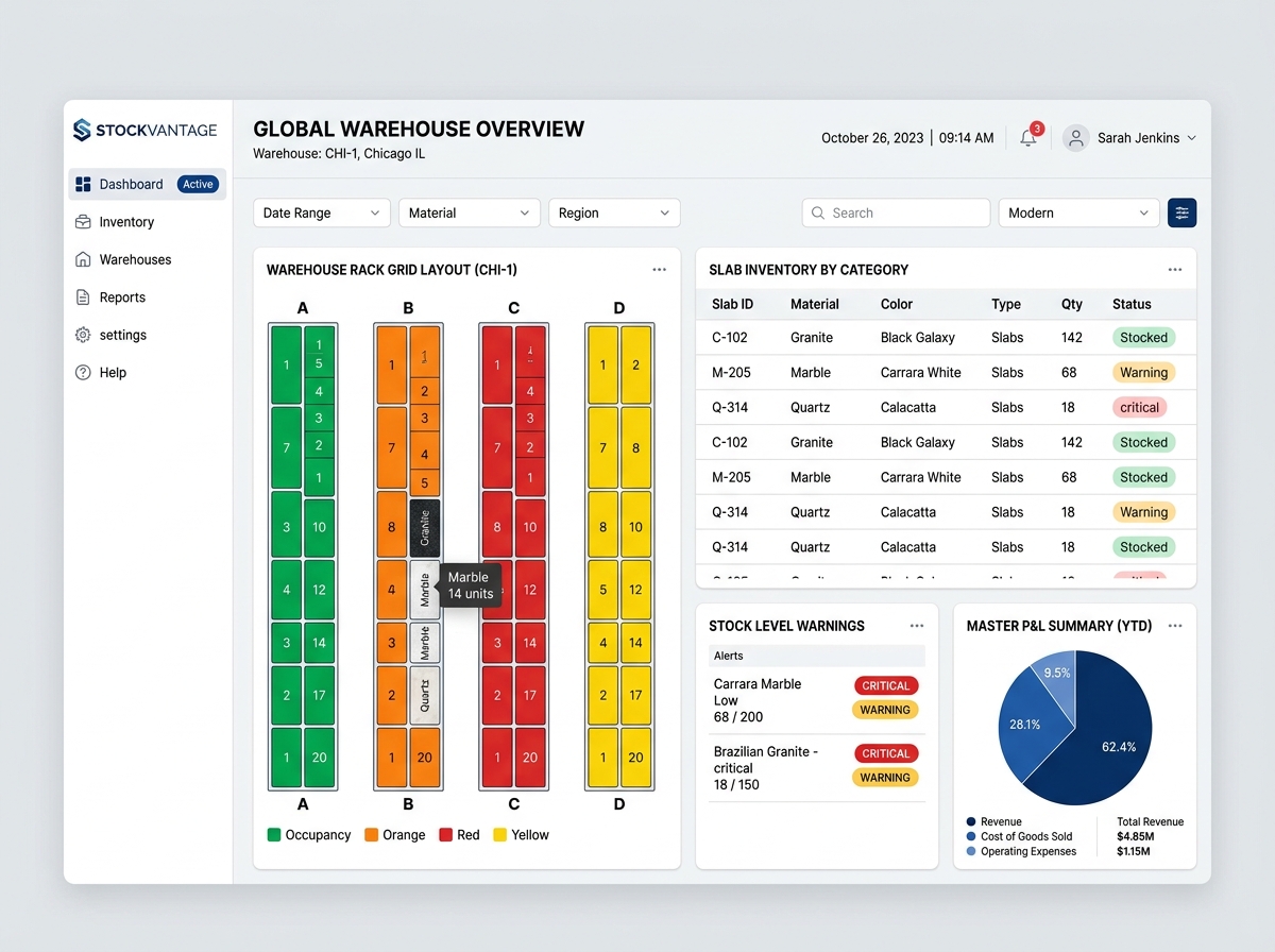 Inventory Dashboard