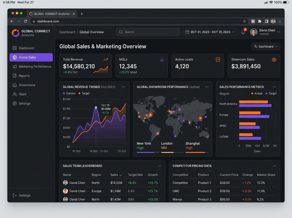 Sales